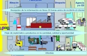 Transporte interno de materiales y distribución de productos ...