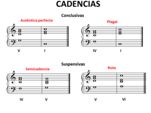 Las Cadencias 1: Teoría y ejercicios | Musicnetmaterials