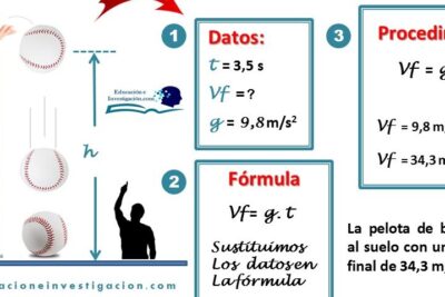 Caída libre en física conceptos, características, fórmulas y 5 ...