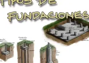 Tipos de fundaciones y cuándo usarlas