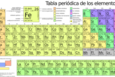 Elemento químico - Wikipedia, la enciclopedia libre