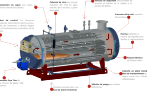 Partes de una Caldera. Componentes y Elementos Principales | Euroair