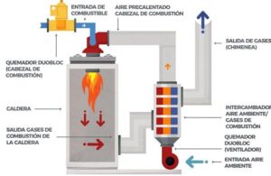 Sistemas de fluido térmico: la guía completa - Pirobloc