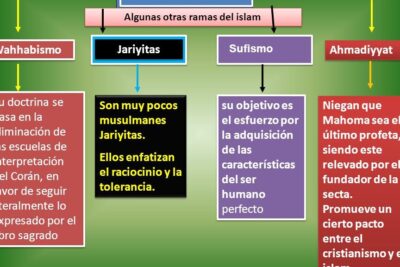 Valores básicos e historia del Islam - Hasbarapp| Defendemos a ...