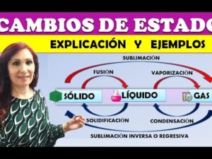 CAMBIOS EN LOS ESTADOS DE LA MATERIA ?Fusión?Vaporización ...