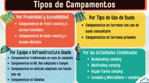 Tipos De Campamentos: Conoce 12 Tipos Y Estilos De Acampar