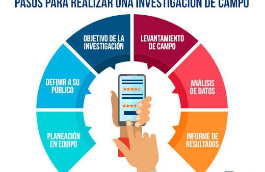 Investigación de Campo | QuestionPro