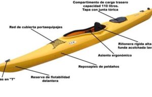 Propuesta de unidad didáctica sobre piragüismo para educación ...