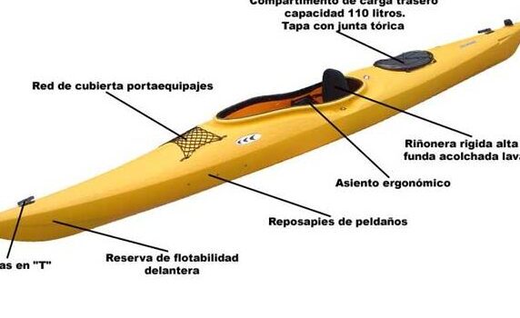 Propuesta de unidad didáctica sobre piragüismo para educación ...