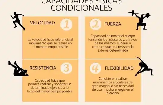 Cuáles son las capacidades físicas condicionales - Ejemplos y esquemas