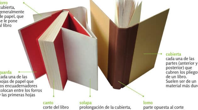 Elementos de un libro – OERT