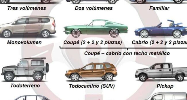 Carrocería (IV) » Tecnología del Automóvil