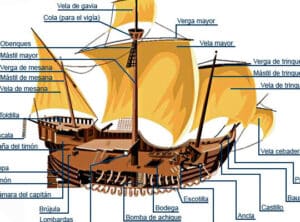 HISTORIA DEL HABITAT: LAS CARABELAS