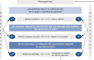 Aplicaciones de la Psicología Social – Kibbutz XI