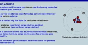 1.1.- La carga eléctrica.