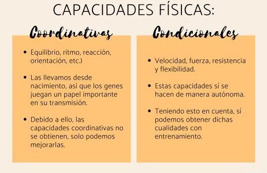 Cuáles son las capacidades físicas condicionales - Ejemplos y esquemas