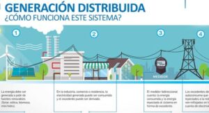 Cómo la generación distribuida cambia al consumidor de energía?