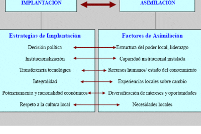 EL CAMBIO SOCIAL COMUNITARIO: Análisis de la Influencia de los ...