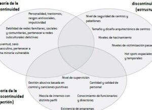 Violencia en instituciones penitenciarias. Definición, la medición ...