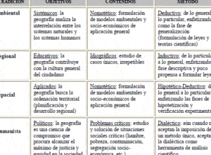 Qué es la Geografía?