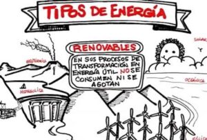 Qué es la energía?. Unidades de medida, tipos y fuentes