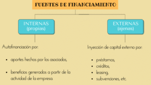 Plan de financiamiento: ejemplo de cómo elaborarlo en 5 pasos