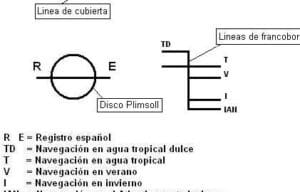 EQUIPOS DE PROPULSIÓN VOITH SYSTEM