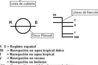 EQUIPOS DE PROPULSIÓN VOITH SYSTEM