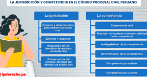 La jurisdicción y la competencia en sede civil. Bien explicado | LP