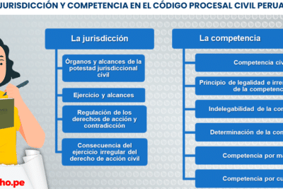 La jurisdicción y la competencia en sede civil. Bien explicado | LP