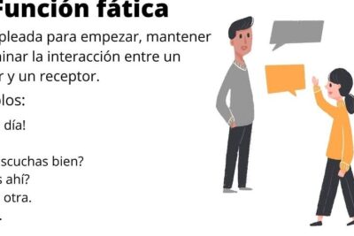 La función fática: definición y ejemplos prácticos