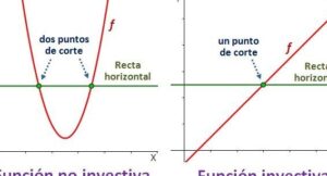 Función inyectiva