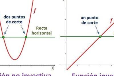 Función inyectiva