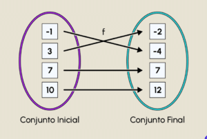 5 puntos claves para comprender la funciones matemáticas