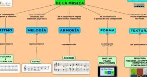 Principales ELEMENTOS de la MÚSICA - ¡RESUMEN COMPLETO!