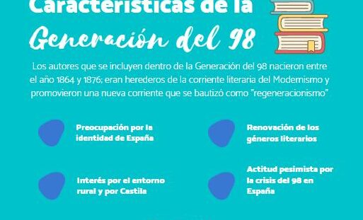 RESUMEN de la GENERACIÓN del 98: contexto + 6 características