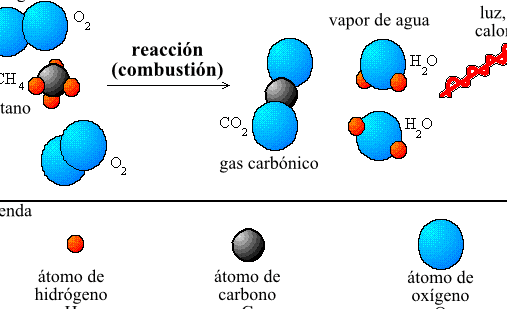 Ley de conservación de la materia - Wikipedia, la enciclopedia libre