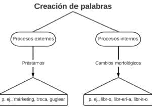 Los gentilicios en el Léxico Mayor de Cuba