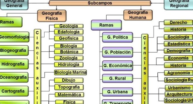 La Geografía y su campo de Estudio | Espacio de Isaurajriver