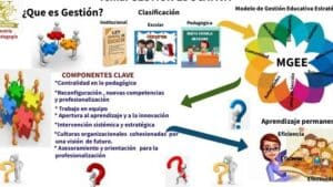 INFOGRAFIA GESTION EDUCATIVA