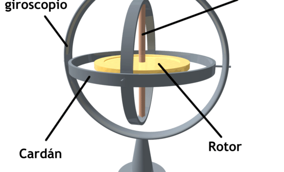 Giróscopo - Wikipedia, la enciclopedia libre