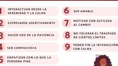 Ejemplos de Conducta Agresiva: Aprendiendo a controlar la ira ...