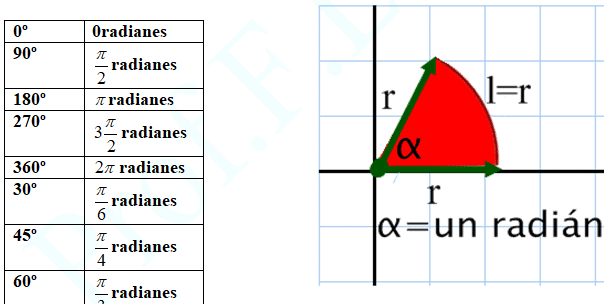 CONCEPTOS BÁSICOS DE TRIGONOMETRÍA-RESUMEN | MATEMÁTICAS CON MUCHO ...