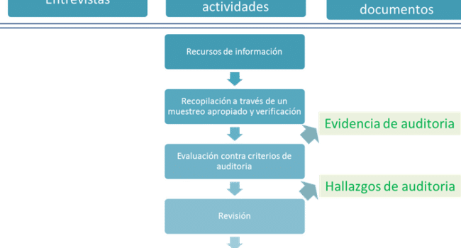 ISO 27000 punto por punto - Glosario de términos ISO 27001