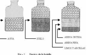 Vista de El suelo-cemento como material de construcción | Ciencia ...