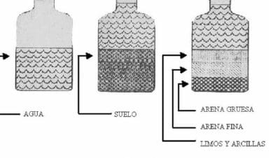 Vista de El suelo-cemento como material de construcción | Ciencia ...