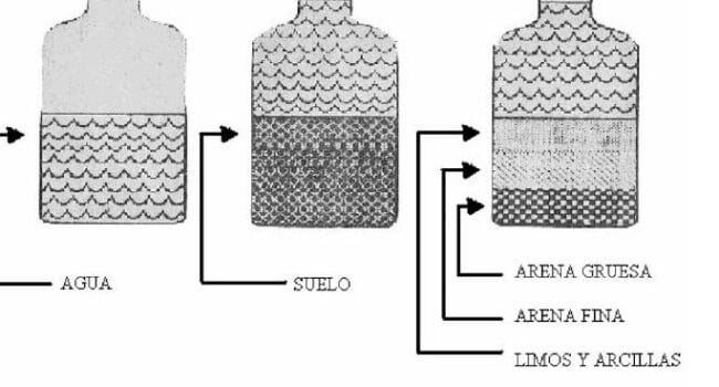 Vista de El suelo-cemento como material de construcción | Ciencia ...