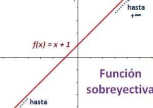 Función sobreyectiva