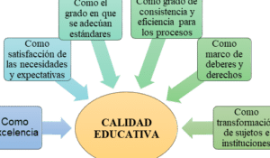 Gestión escolar y liderazgo del directivo: Aporte para la calidad ...