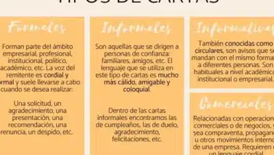 Cuáles son las partes de una carta - Formal e Informal